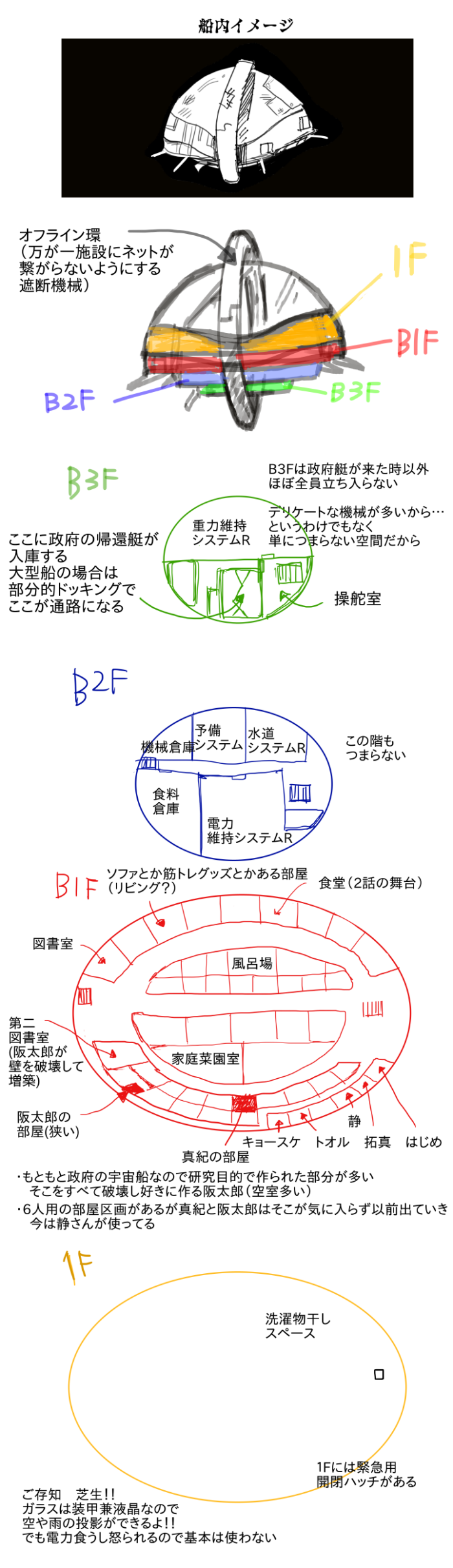 説明